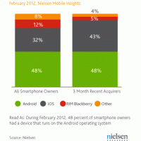 smartphone-os-share.gif