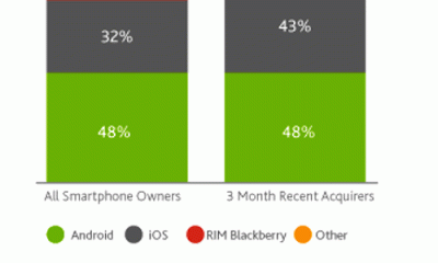 smartphone-os-share.gif