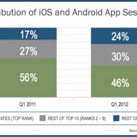 distribution_sessions_q1_2011v2012-resized-600.jpg