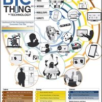 infographic-the-next-big-thing-technology-2.jpg