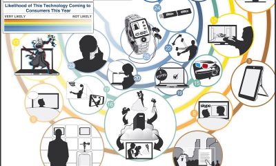 infographic-the-next-big-thing-technology.jpg