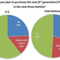 ipad-purchase-plans-fortune.jpg