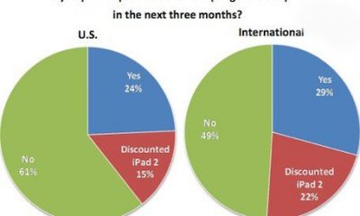 ipad-purchase-plans-fortune.jpg