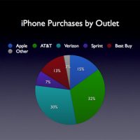iphone_purchases_by_outlet.jpg