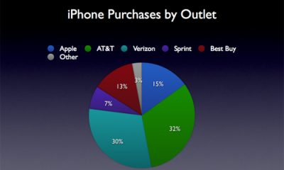 iphone_purchases_by_outlet.jpg