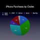 iphone_purchases_by_outlet.jpg