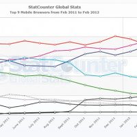 statcounter-android.jpg