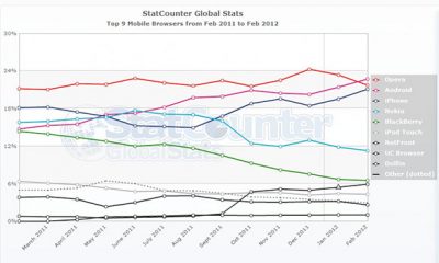 statcounter-android.jpg