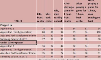 tablet2heat20chart-11339474.jpg