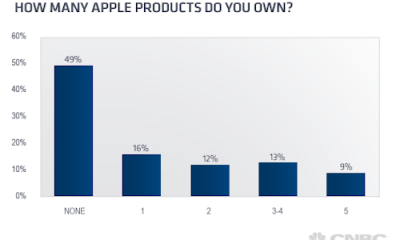 all-america-economic-surve.png