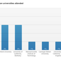 google-linkedin-chart-10.png