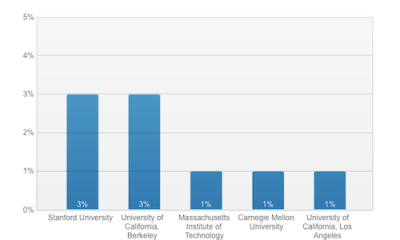 google-linkedin-chart-10.png