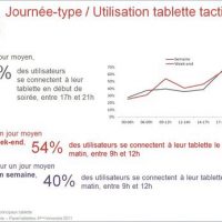 05067724-photo-mediametrie-usages-tablonautes.jpg