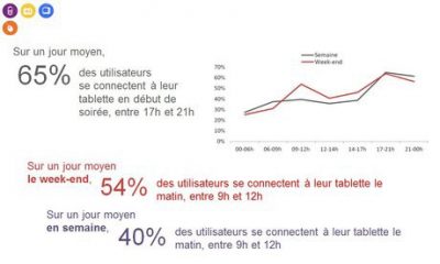 05067724-photo-mediametrie-usages-tablonautes.jpg