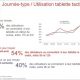 05067724-photo-mediametrie-usages-tablonautes.jpg