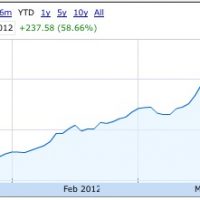 aapl_2012_to_600_billion.jpg