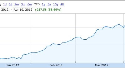 aapl_2012_to_600_billion.jpg