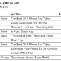 ace_metrix_top_mobile_ads_4_27_12.jpg