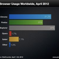 browser-usage-worldwide.jpg