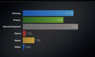 browser-usage-worldwide.jpg