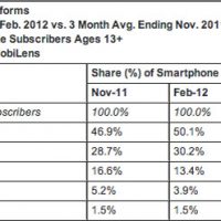 comscoreapr2012-lg1.jpg