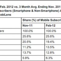 comscoreapr2012-lg2.jpg