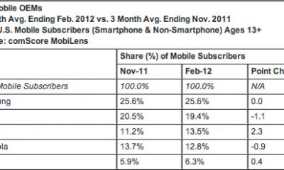 comscoreapr2012-lg2.jpg