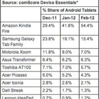 comscoreapr2012-lg5.jpg