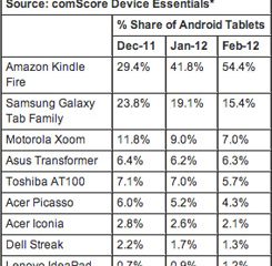comscoreapr2012-lg5.jpg