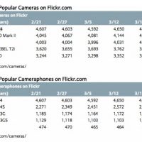 flickr_camera_rankings_iphone.jpg