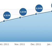 iphone-app-downloads-march-2012.jpg