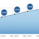 iphone-app-downloads-march-2012.jpg