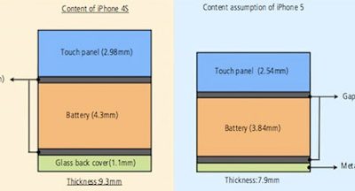 iphone_in_cell_thickness.jpg