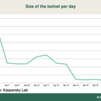 kaspersky_graph-4f90204-intro-thumb-640xauto-33026.jpg