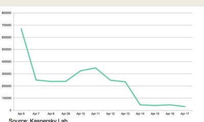 kaspersky_graph-4f90204-intro-thumb-640xauto-33026.jpg