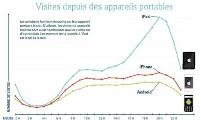 l_ipad_regne_en_maitre_sur_le_commerce_en_ligne_pour_les_noctambules.jpg