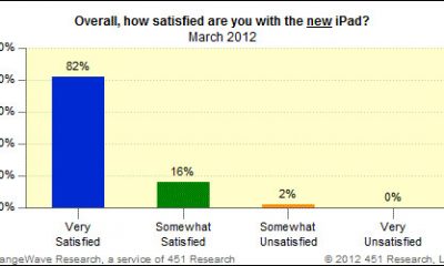 new_ipad_satisfaction.jpg