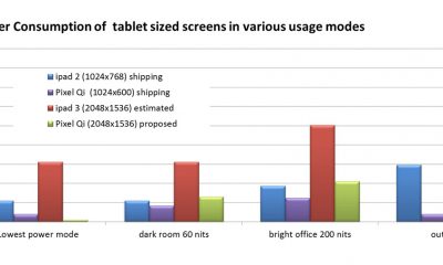 nextgen_pixelqi_display.jpg