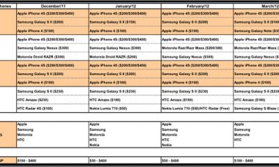 smartphone-sales-march-2012-canaccord.jpg