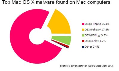 sophos-120424.jpg