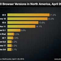 top-browsers-north-america.jpg