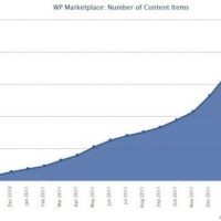 wp-marketplace-march-2012.jpg