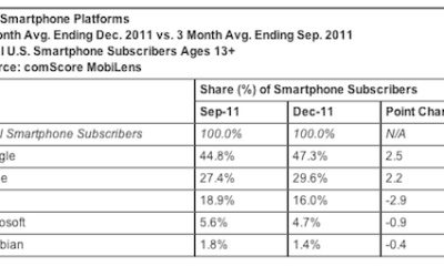 comscore_iphone.png