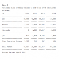 gartner-tablet-forecast-thru-2016.png