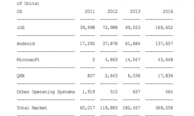 gartner-tablet-forecast-thru-2016.png
