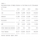 gartner-tablet-forecast-thru-2016.png
