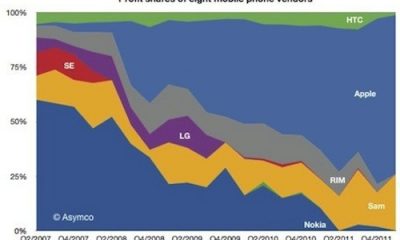 asymcoq112mobilephoneprofits.jpg