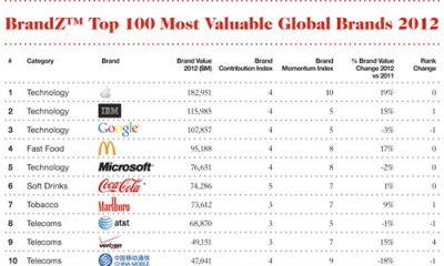 brandz-120522.jpg