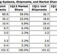 idc-q1_2012.jpg