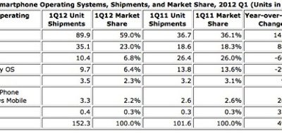 idc-q1_2012.jpg